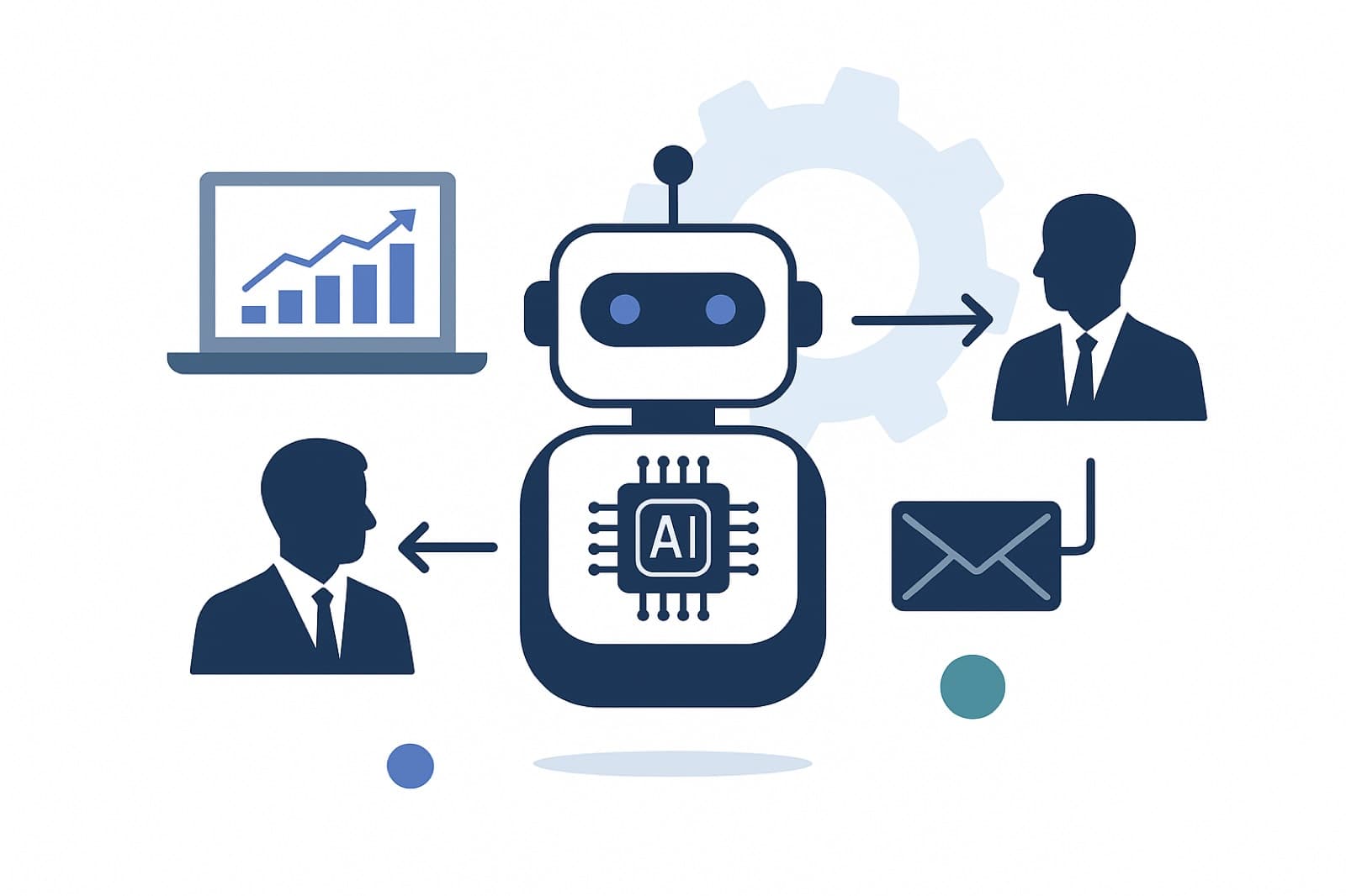 B2B AI Automation for Outbound: A Practical Playbook for Businesses